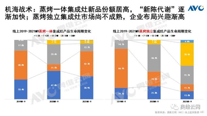 Q3厨电总结：周期伊始 轮转而破