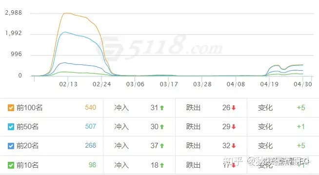 seo工程师是什么职业
