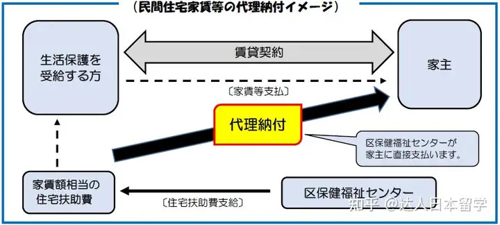达人日本,日本留学