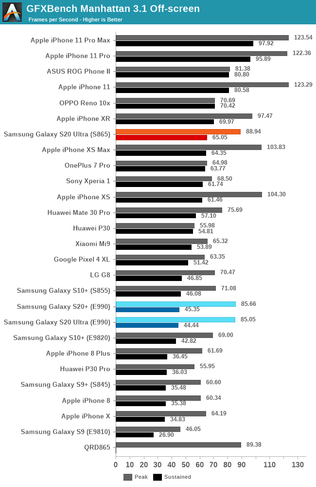 骁龙865的实际游戏体验比苹果a13要好吗