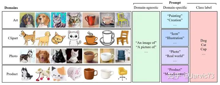 Example prompt structure