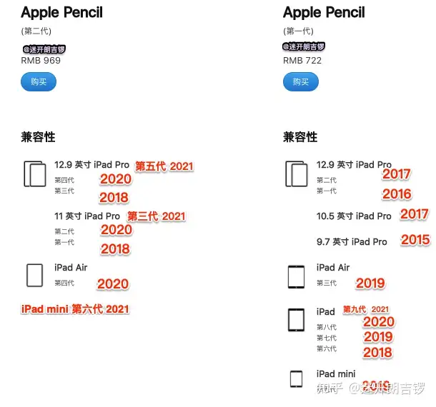 深度实测】平替iPad电容笔有哪些优缺点？Apple Pencil 究竟值不值得买