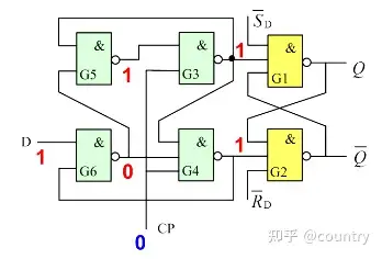 第10章雙穩態觸發器105d觸發器