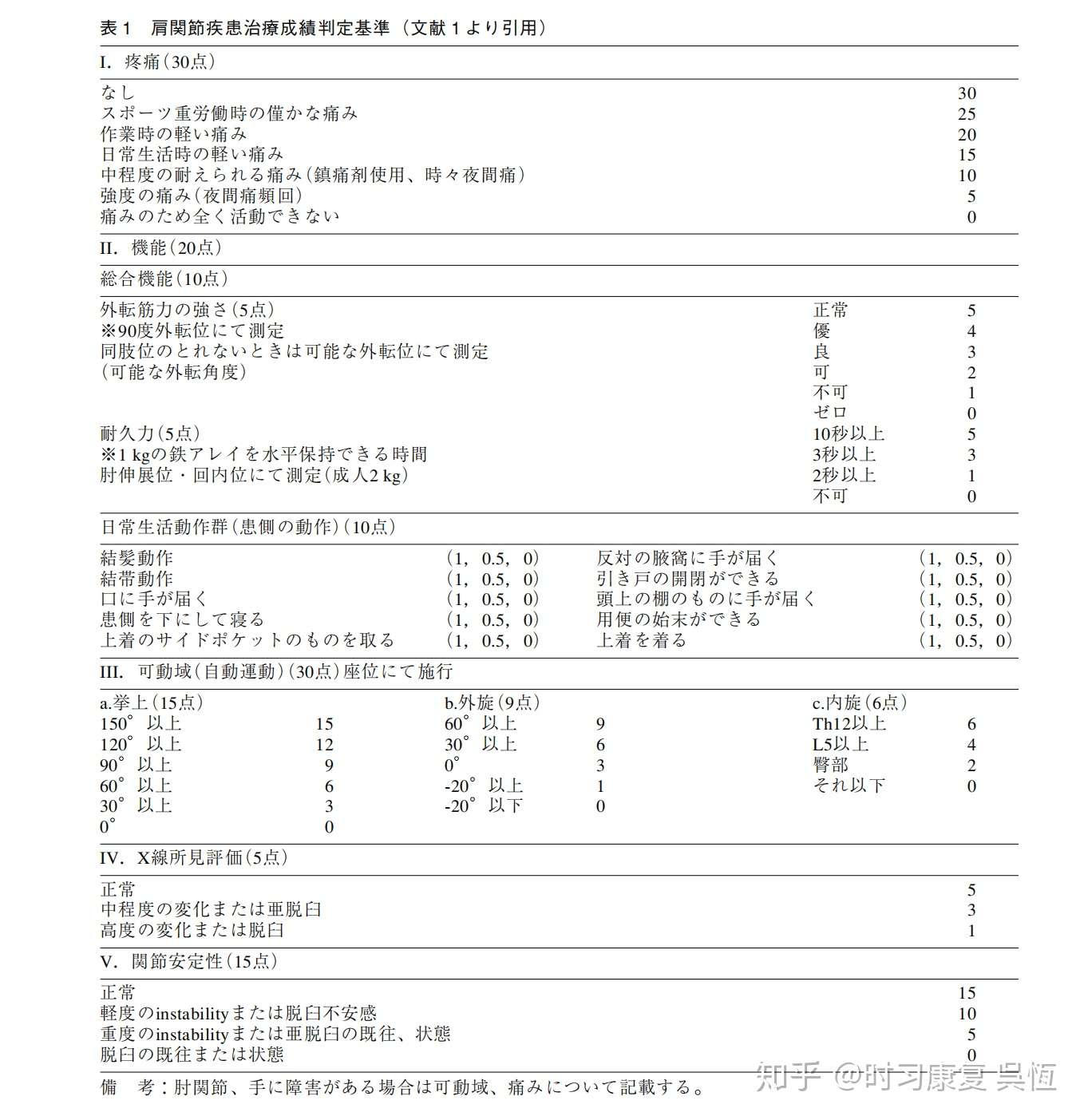 Amazon Com 社会保険旬報 2021年5月1日号 No 2818 Japanese Edition Ebook 社会保険研究所 Kindle Store