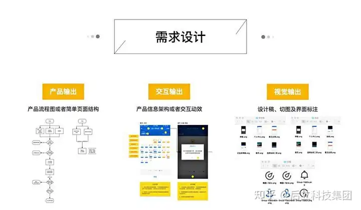 年薪几十万UI设计师到底是设计什么的? - 脉脉