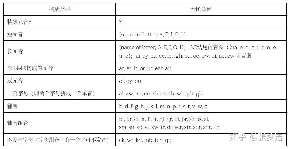 自然拼读和拼音一起学会混淆吗 知乎