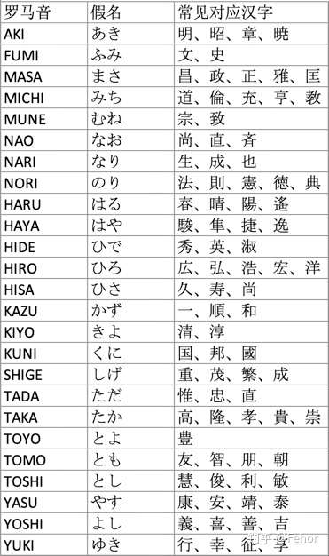如何读懂日本人的名字 1 读音篇 知乎