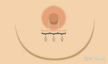 乳暈為什麼會變大,變大的原因是什麼? - 知乎