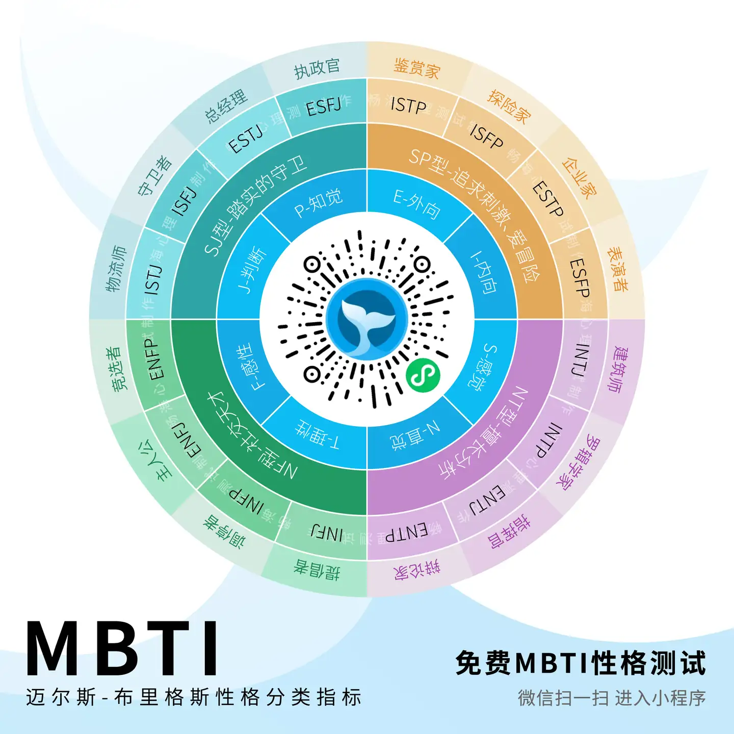 定位同类人 Intp Mbti 占人口总数1 5 你是其中一位吗 知乎
