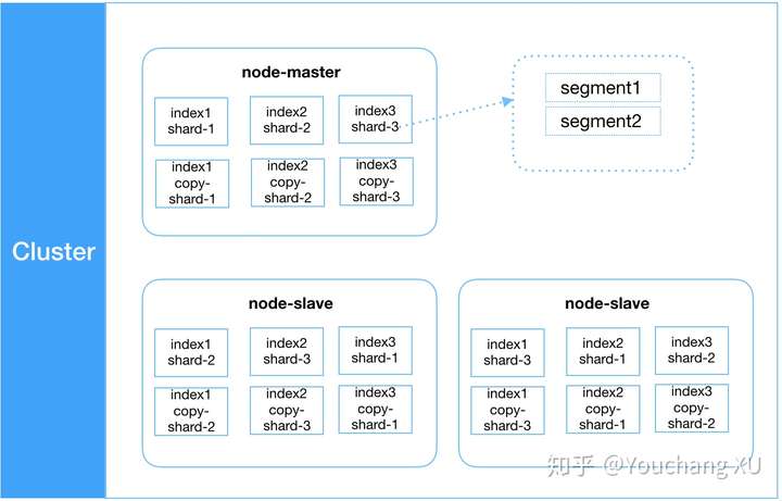 ES 底层原理_es底层原理-CSDN博客
