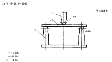 2-2002應用三點彎曲法對雙極板材料抗彎強度進行測試.3,壓頭