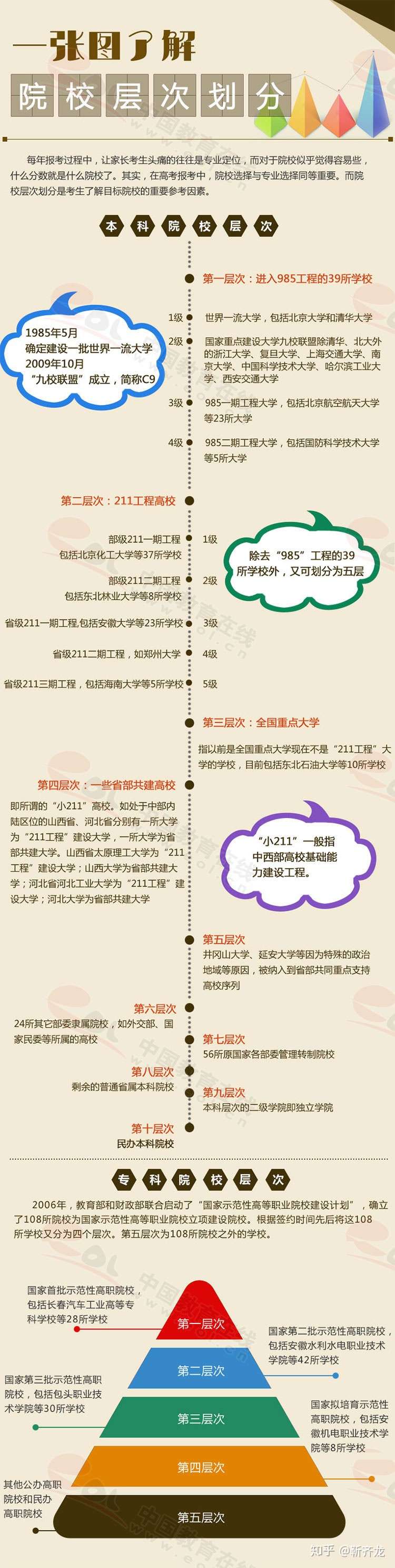Ye 各种启发有所心得