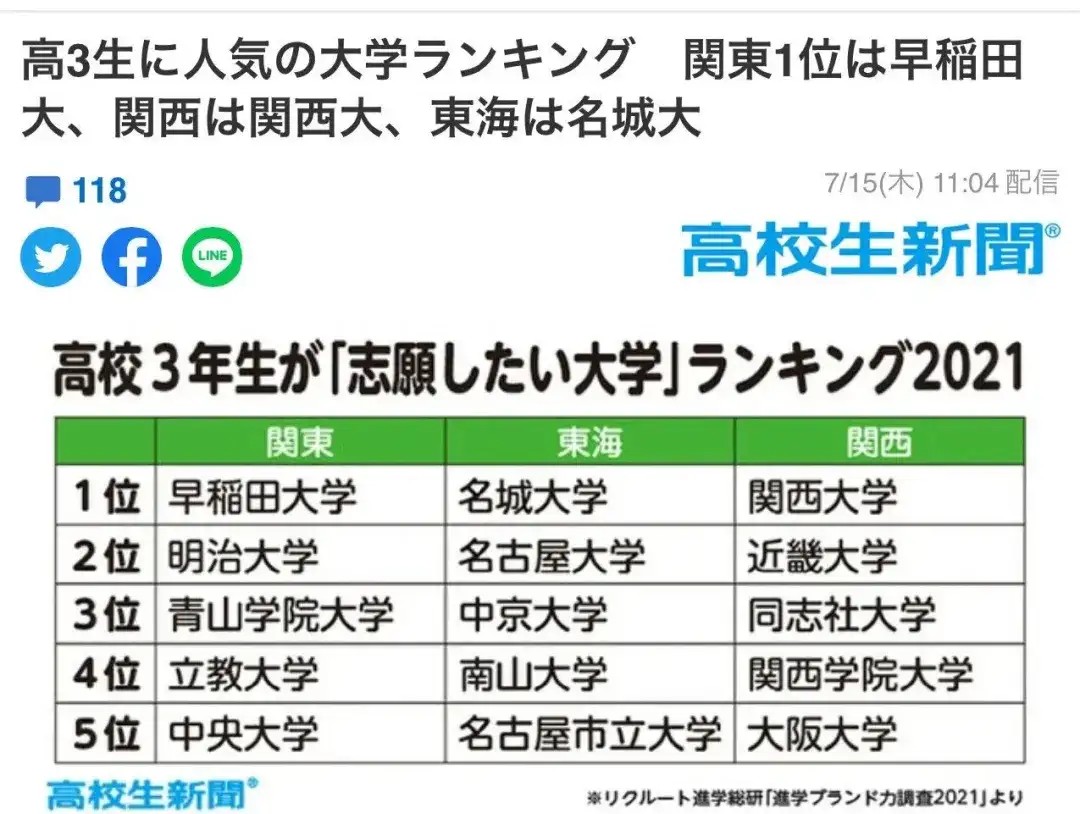 日本高校 最受日本高中生欢迎的10所院校 知乎