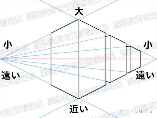 漫画初学者如何学习漫画背景的透视画法 这篇教程请收藏好了 知乎