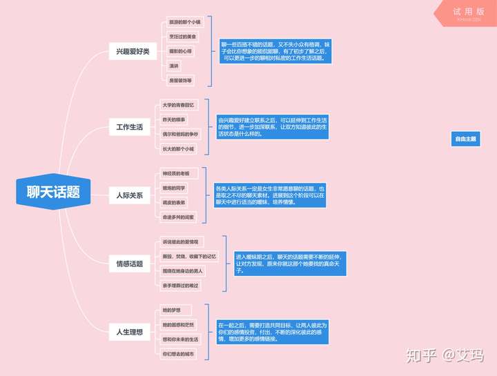 微信相亲过程中女生从来不会主动联系,我该怎么突破? 微信相亲过程中女生从来不会主动联系,我该怎么突破?