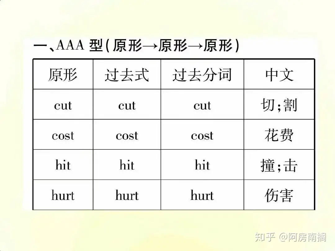 英语不规则动词变化表 知乎