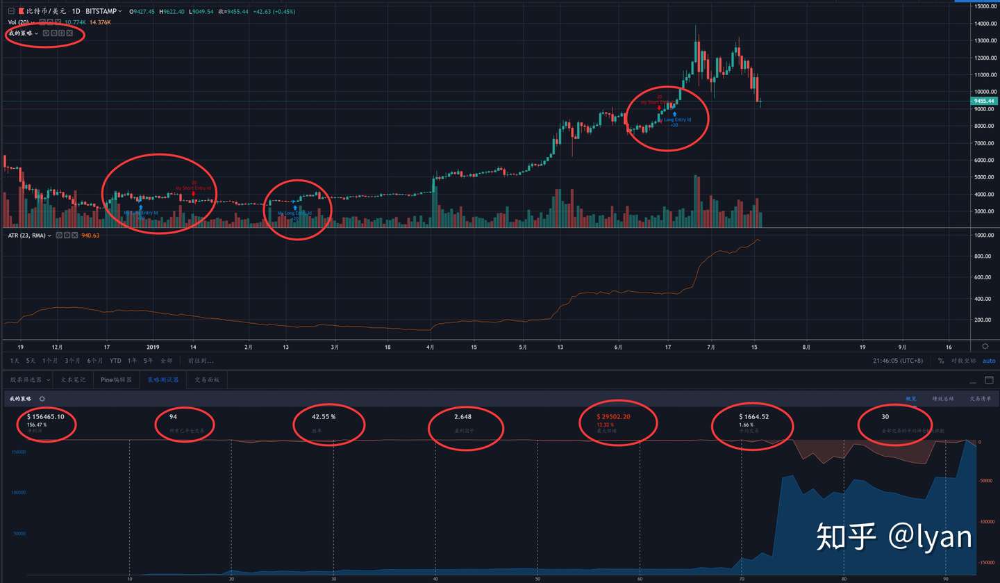 10分钟带你入门tradingview交易策略 知乎