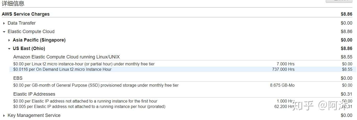 买服务器需知 亚马逊aws一年免费超额收费 知乎