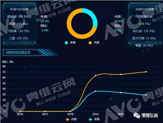 5G+AI赋能 精装智能门锁配置率超70%