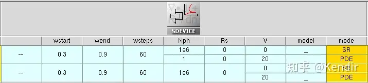 单光子雪崩二极管（SPAD）的SENTAURUS建模仿真