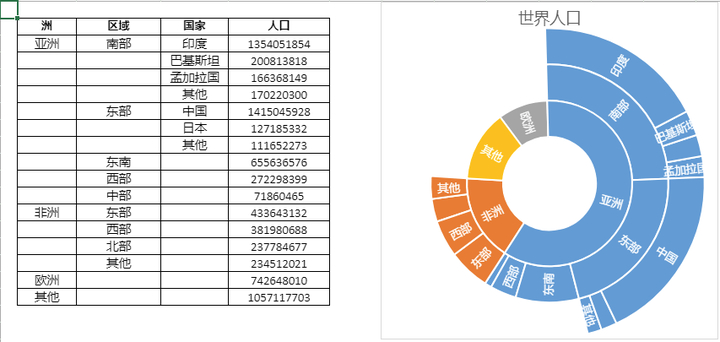 SpreadJS 类Excel表格控件 - V12 新特性详解