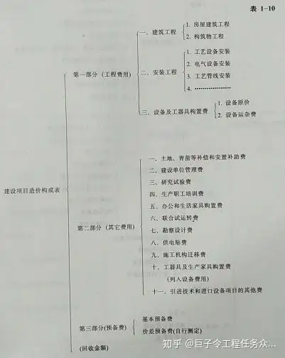 一文看懂初步设计概算全解