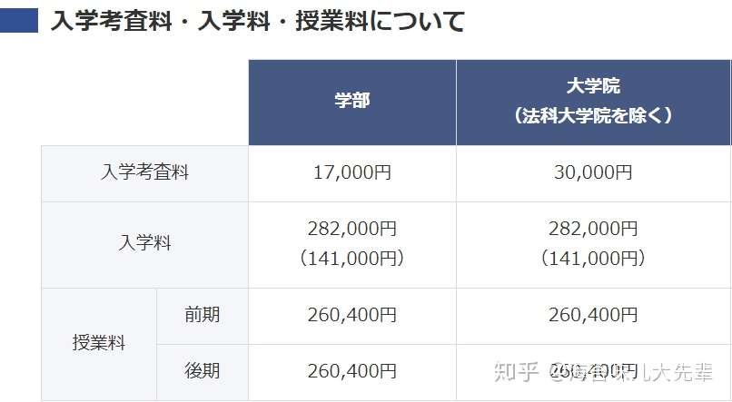 院校推荐 首都大学东京改名东京都立大学 东京都内唯一的公立大学实力究竟如何 知乎