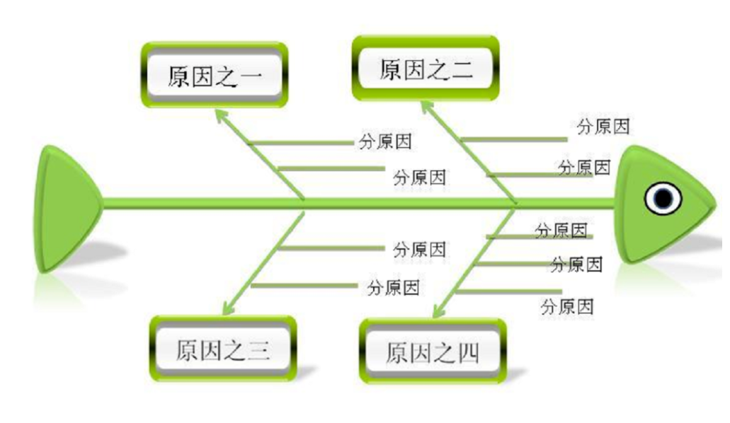 数据可视化分析仪表盘,数据分析可视化工具,数据可视化仪表盘