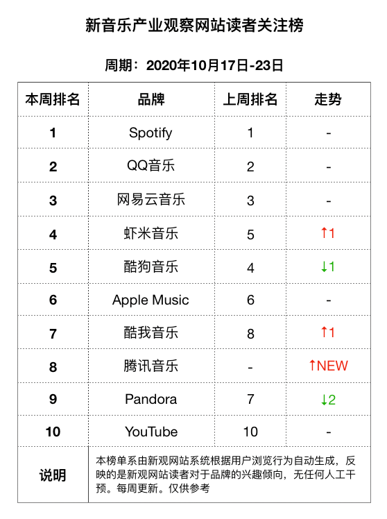 新观周报 | 环球音乐上市已定,林俊杰尝试新宣发模式-新音乐产业观察