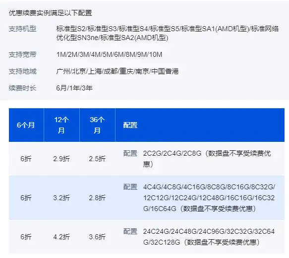 腾讯云续费攻略-完整版2022年新春腾讯云续费优惠活动