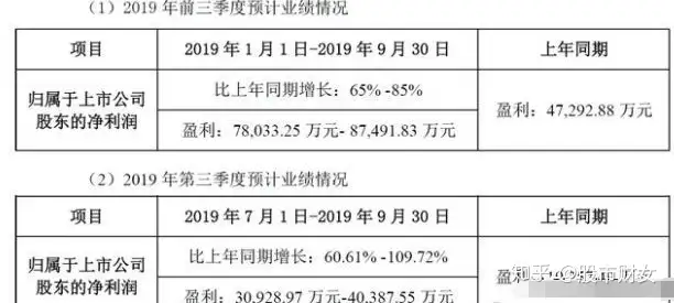 深度解析：深南电路（002916）2019年三季度报点评！（深南电路2021中报预告）