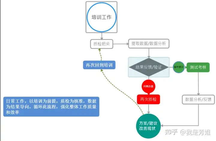 培训学习总结