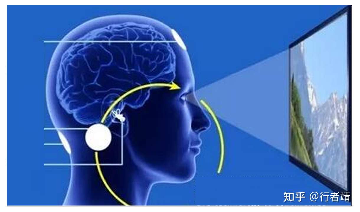 Vr Ar傻傻分不清 Vr技术科普贴 是什么将vr打下神坛 知乎
