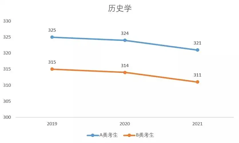 这几个专业连续三年分数下降 这些神仙专业你知道吗 知乎