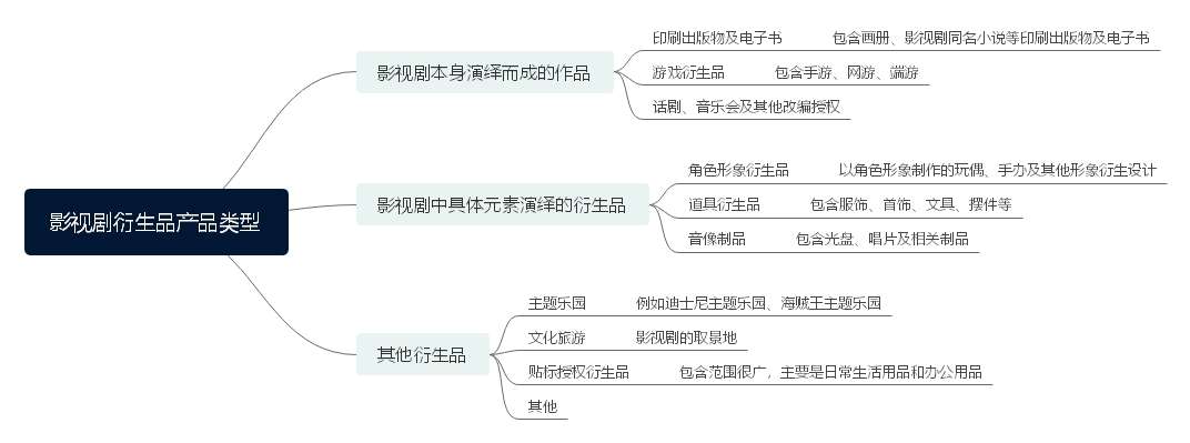 从电视剧 三十而已 谈影视剧衍生品的ip保护 知乎