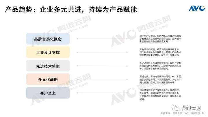 Q3厨电总结：周期伊始 轮转而破