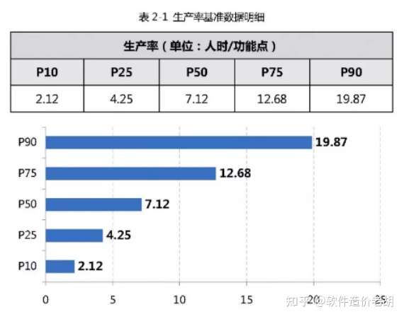 《中国软件行业基准数据报告(SSM-BK-202109)》发布插图4 《中国软件行业基准数据报告(SSM-BK-202109)》发布插图4
