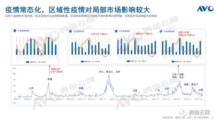 Q3厨电总结：周期伊始 轮转而破