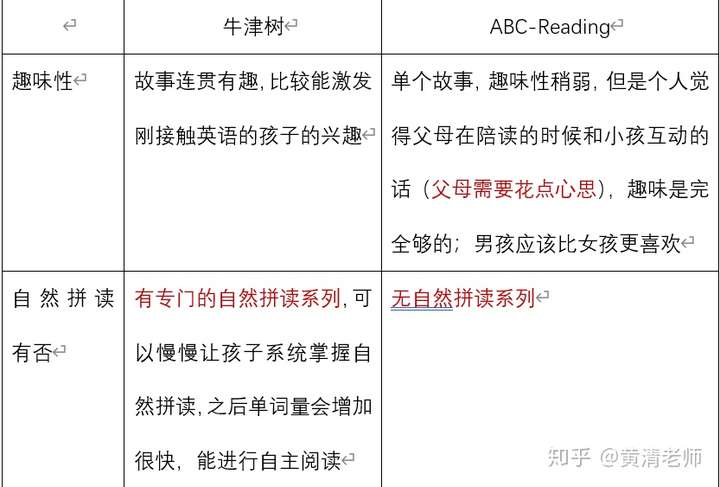 牛津樹raz利弊對比以及如何使用