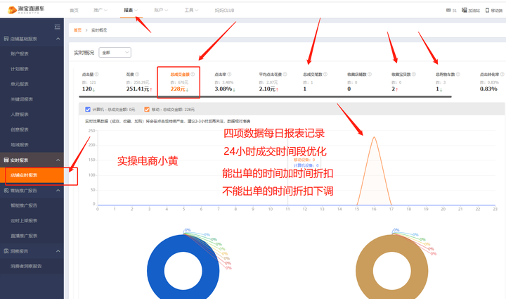 直通车超级干货绝版，所有付费通杀OCPX千川万象台两个文章全搞定，手淘搜索转化率.下