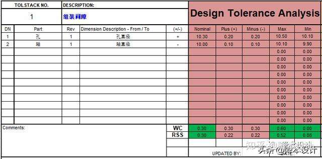 公差分析很难吗 一个简单案例带你入门 知乎