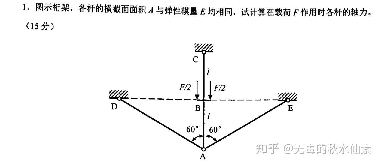 工程力学复习 2 轴向拉压 知乎