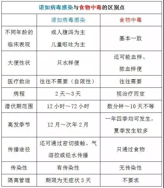又一学校停课诺如病毒进入高发期防控知识学起来