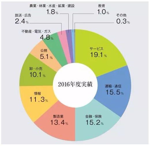 日本升学考试攻略丨立教大学 知乎