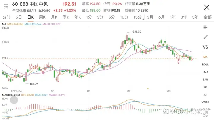 【港股打新】中国中免，全球最大的旅游零售运营商(图7)