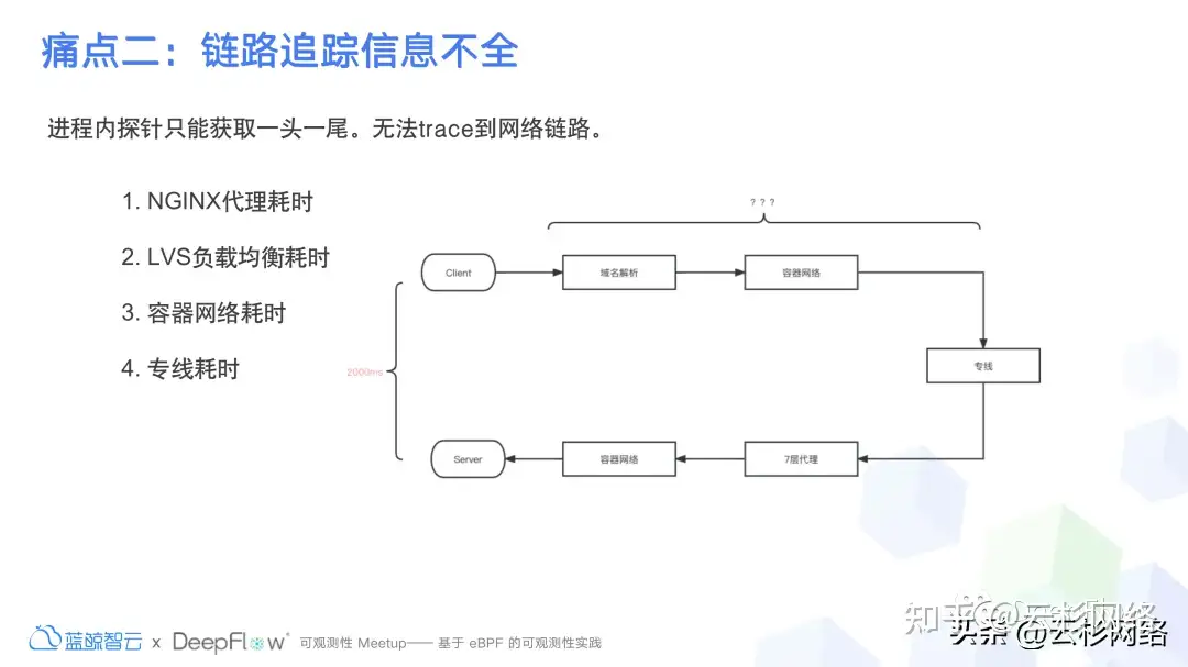 DeepFlow 在小米落地现状以及挑战-鸿蒙开发者社区