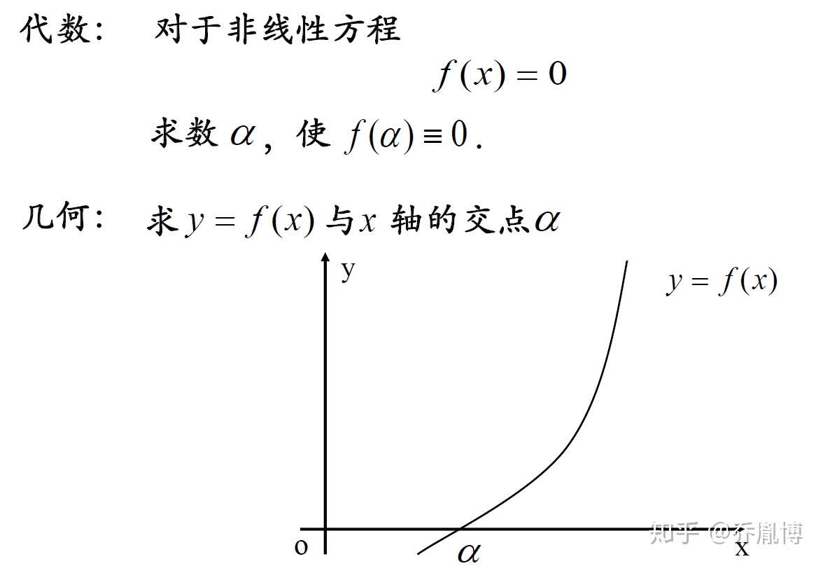 矩阵与数值计算 9 非线性方程的迭代解法 知乎