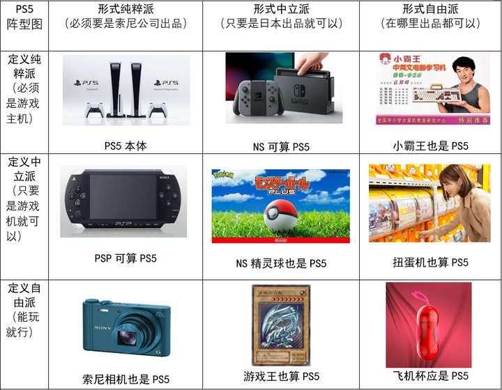 你见过哪些有意思的"纯粹-中立-自由"九宫格?