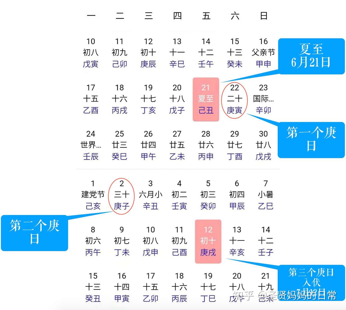 ä¸‰ä¼å¤© æ˜¯ ä¼ ä¹Ÿè¦ æœ çŸ¥ä¹Ž