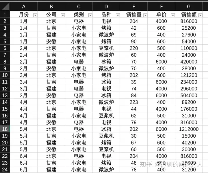 第三十六章：自动更新制式的销售报表-数据篇插图